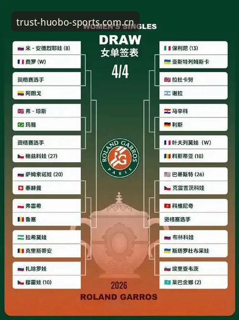 2026法网女单签表解读教程：中国金花火博体育观赛指南